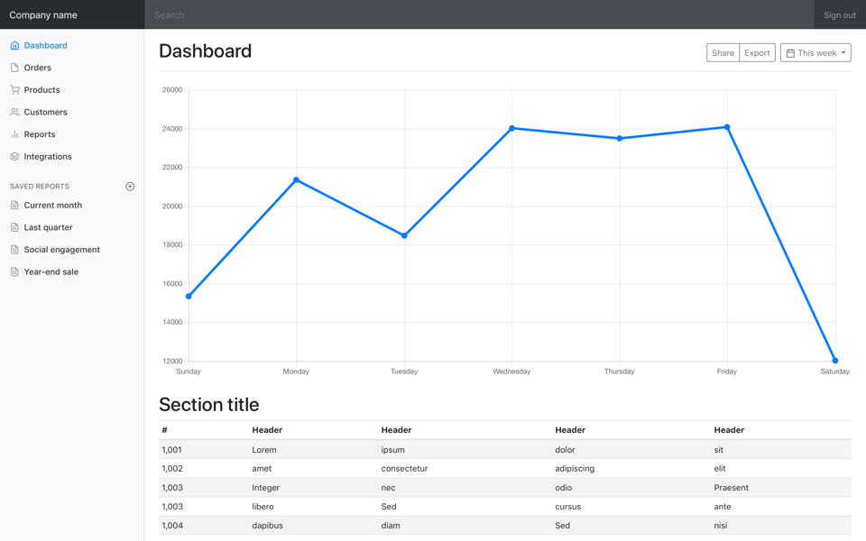 Examples · Bootstrap RTL v4.6